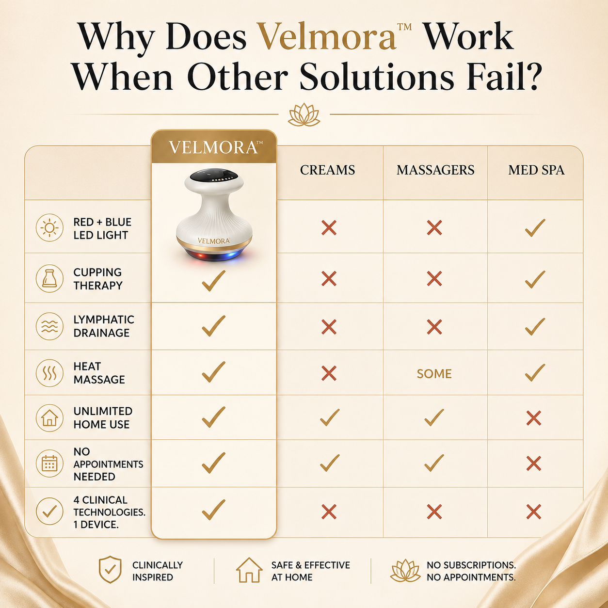 Velmora™ Anti-Cellulite