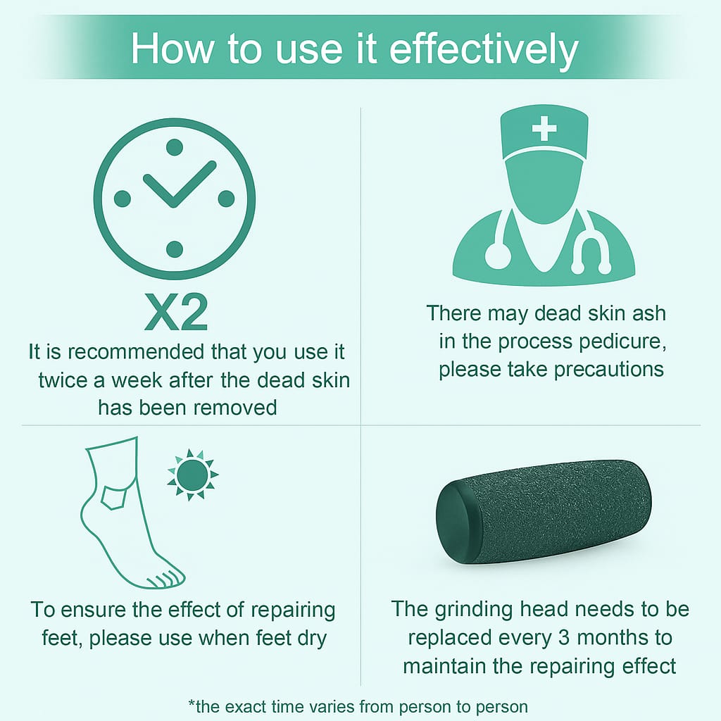 New & Improved Electric Foot Grinder – Gently Removes Dead, Dry & Cracked Skin for Salon-Smooth Feet